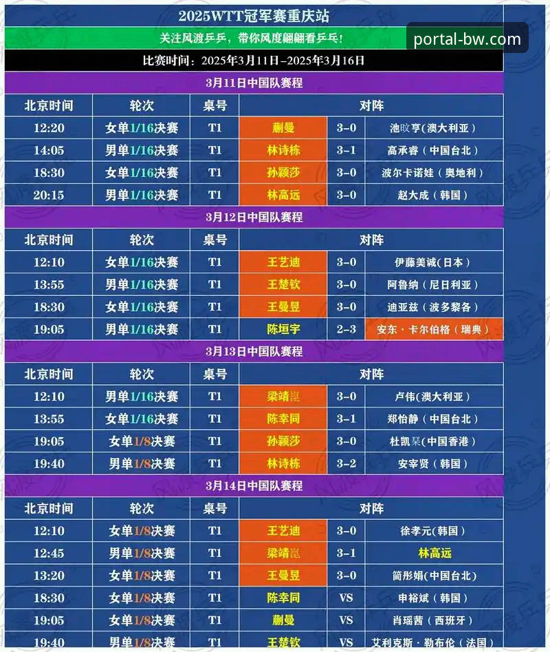 WTT重庆冠军赛决赛复盘与观赛平台选择详解